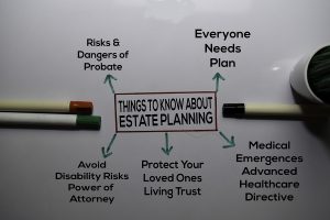 Flow chart showing components of estate planning.